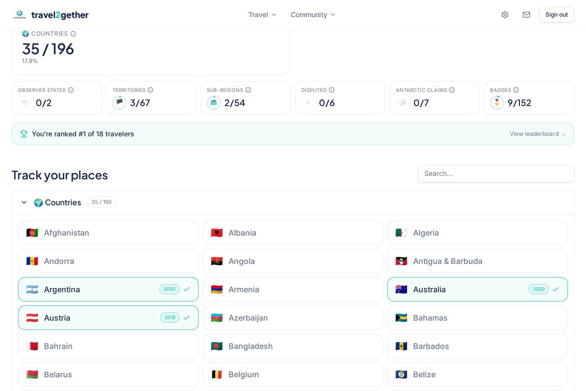 How Many Countries Are There Really? Why We Count 332 Places
